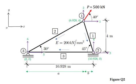 [solved] For The Pin Jointed Truss Shown In Figure Solutioninn