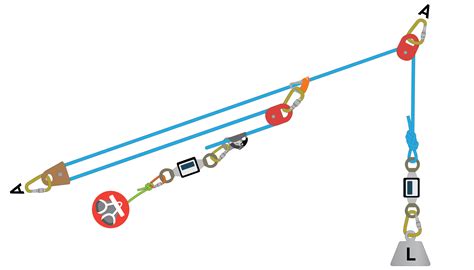 Examples Of Pulley Systems