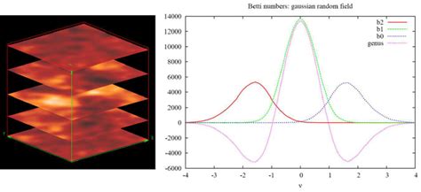 Left Five Slices Through A Realization Of A Gaussian Random Field