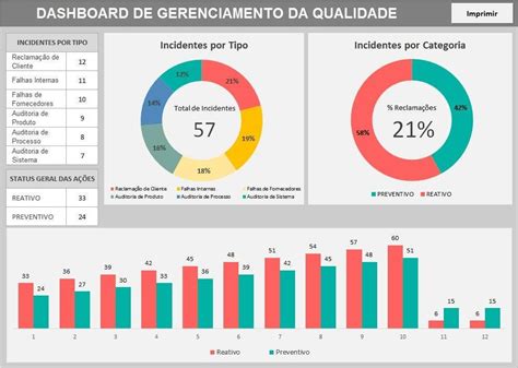 Diagrama De Controle Qualidade O Que Controle De Qualidad