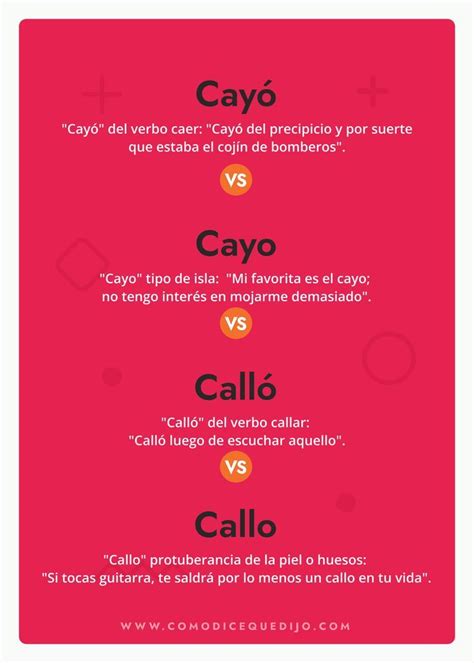 Cay O Cayo O Call O Callo C Mo Se Escribe Palabras De