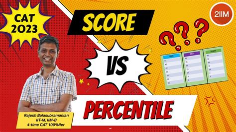 CAT 2023 Score Vs Percentile CAT 2023 Analysis 2IIM CAT Preparation