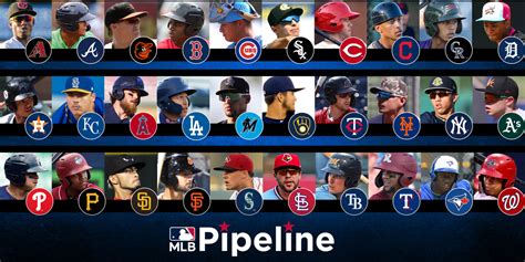 Best defensive prospects in MLB