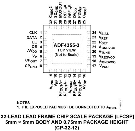 ADF4355-3数据手册和产品信息 | Analog Devices