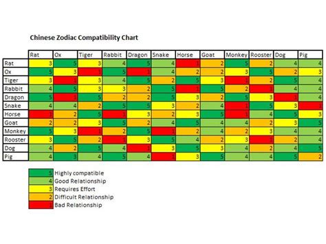 Chinese Calendar Zodiac Compatibility | Calendar Printables Free Templates