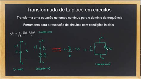 Capacitor e indutor no domínio da frequência Transformada de Laplace