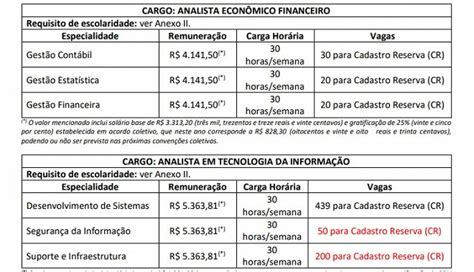 Concurso Banestes 2024 Divulga Resultado Das Provas Objetivas E Convoca