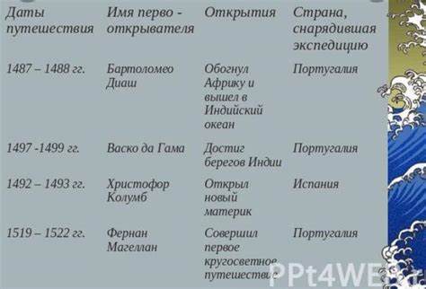 Великие географические открытия таблица история 7