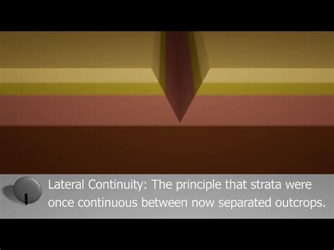 Lateral Continuity