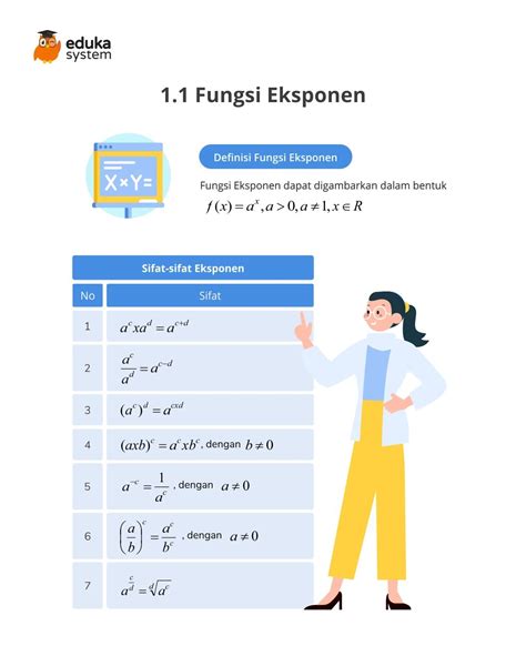 Eduka System Pnya Buwhan On Twitter Apa Itu Fungsi Eksponen