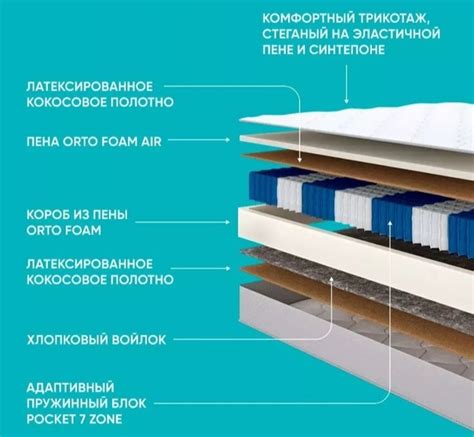 ХИТ ПРОДАЖ! Анатомический матрас Classic Brilliant Duo - двусторонний ...