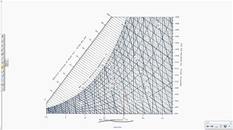 Psychrometric Chart Practice Problem - YouTube