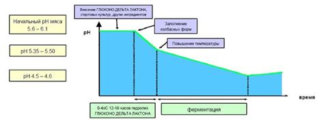 Глюконо Дельта Лактон (ГДЛ) - Орион продукт