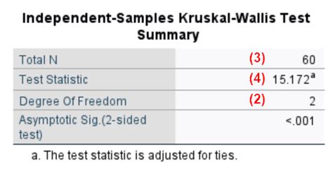 Report A Kruskal Wallis Test From Spss In Apa Style Ez Spss Tutorials