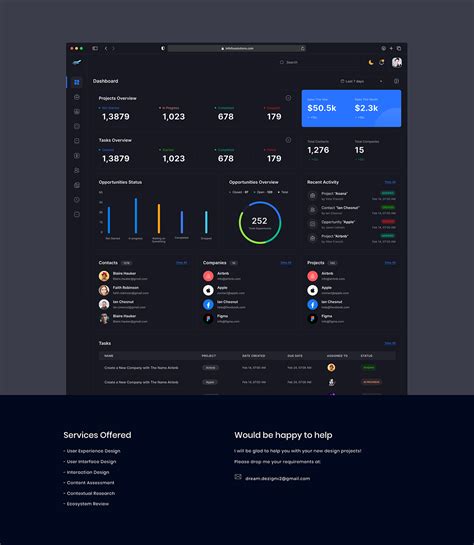 CRM Dashboard on Behance