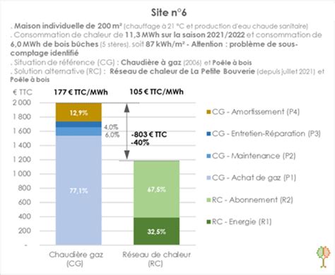 Raccorder Les Maisons Individuelles Aux R Seaux De Chaleur Urbains