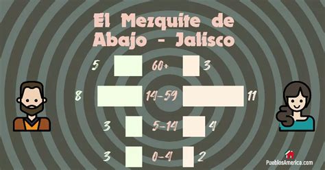 El Mezquite De Abajo Jalisco Encarnación de Díaz mapa rancho México