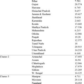 Determining the final cluster size and cluster process | Download ...