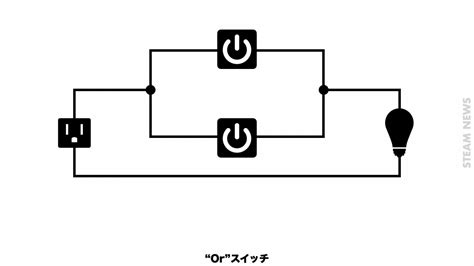 ★ アンド（and）とオア（or）のノート【第127号別冊】 | STEAM NEWS