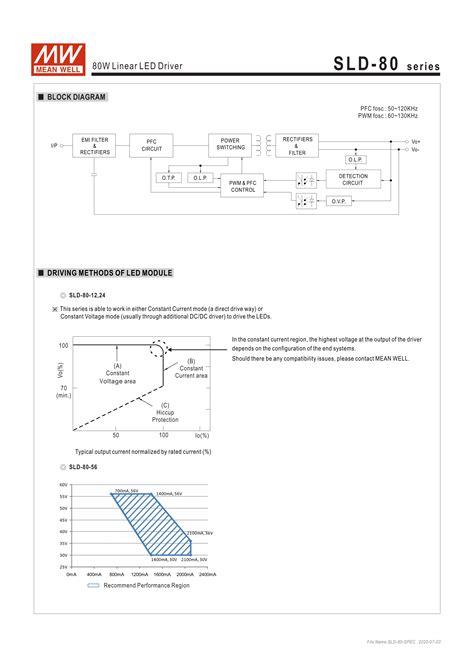 Original Mean Well Sld 80 24 80w 24v Constant Voltage Constant Current