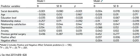 C Coefficients Standard Errors And Standardized B Coefficients For