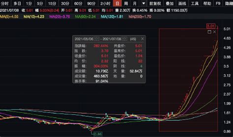 25连板大牛股突然停牌核查！暴涨280背后有情况，交易所紧急出手：暂停相关账户交易！网友炸了：又要“坐牢”！交易日