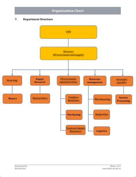 ISO 9001:QMS Organization Chart Template – ISO Templates and Documents ...