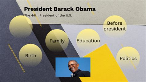 Barack Obama By Brent Reichard On Prezi