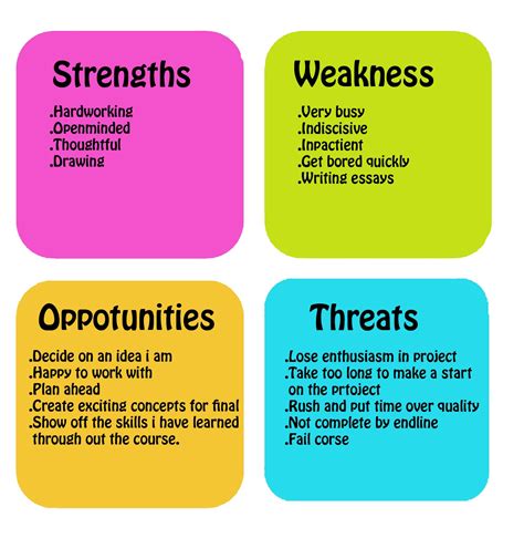 Personality Developmentwant To Learn English In An Effective Way Performing Swot Analysis