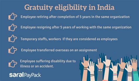 Payment of Gratuity in India – Eligibility, formula, taxability ...