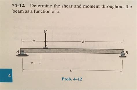 Solved Determine The Shear And Moment Throughout The Beam As