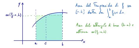 Il Teorema Della Media Integrale G Quadroblog