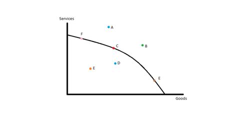 Production Possibility Curve Kidpid