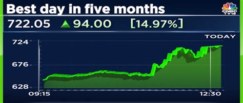 Hi Tech Pipes Shares Have Best Day In Five Months On Fund Raising Plans