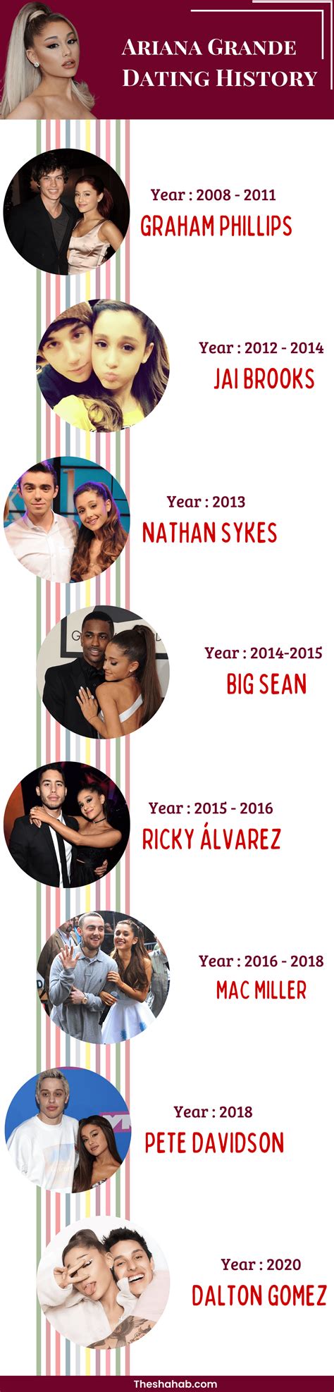 Ariana Grande Dating History: Pre-Dalton Gomez Relationship History