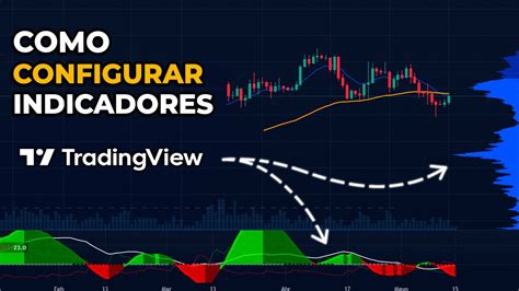 Como A Adir Estos Indicadores En Tradingview Estrategia Trading