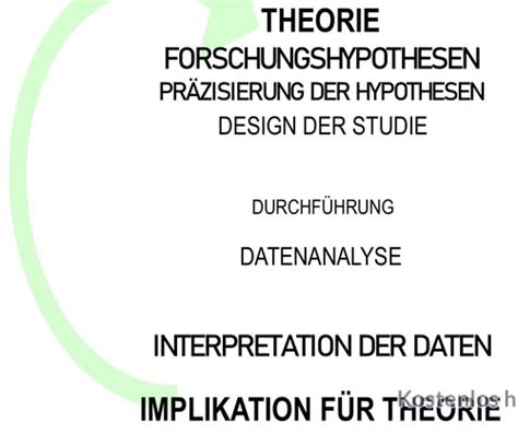 Unit 1 Einführung in Forschungsmethoden Karteikarten Quizlet