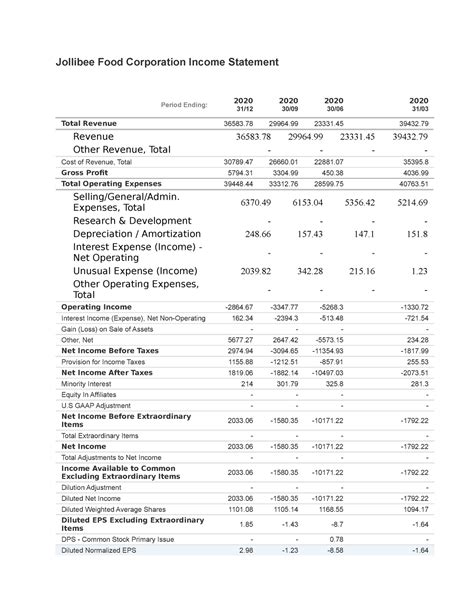 Jollibee Food Corporation Income Statement Revenue