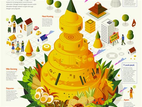 The Anatomy of Tumpeng by Tommy Chandra on Dribbble