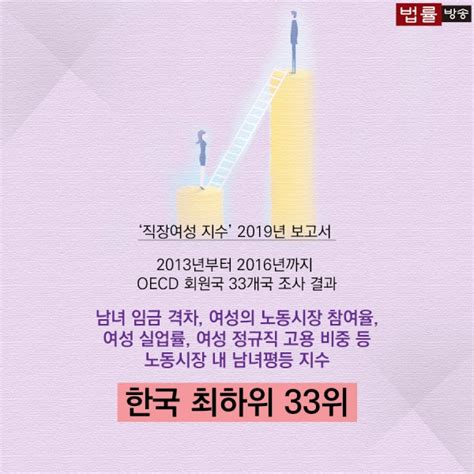 남녀평등지수 OECD 최하위 세계 여성의 날 한국사회 잠들어 있는 빵과 장미 법안은