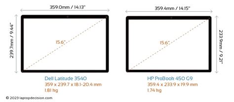 Dell Latitude 3540 vs HP ProBook 450 G9 Laptops Detailed Comparison