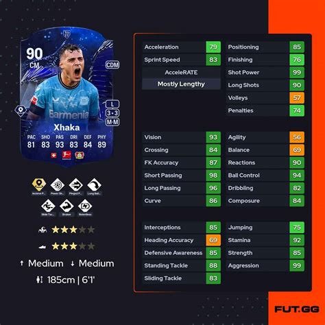 EA FC 24 Granit Xhaka Honourable Mentions Objectives 2023 Year In