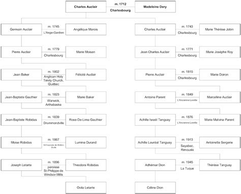 A Bracket Diagram For The 2012 2013 College Football Game With Two