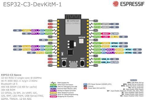 Esp C Devkitm Esp C Esp Idf Programming Guide V