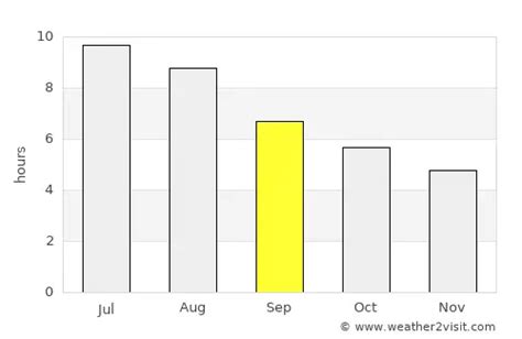 Cuneo Weather in September 2024 | Italy Averages | Weather-2-Visit