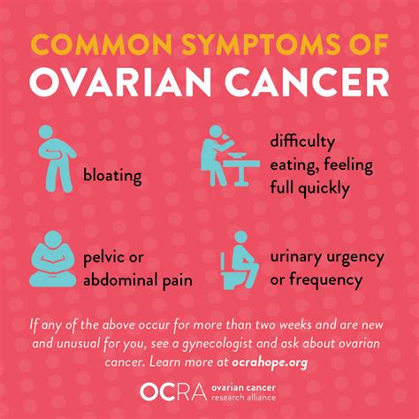 Ovarian Cancer Awareness Month Toolkit | OCRA