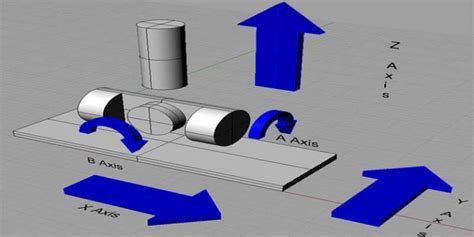 6 Axis Cnc The Complete Guide Cncsourced