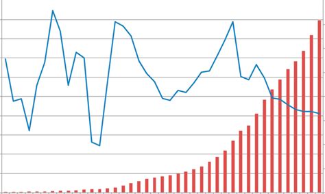 China's GDP and its growth rate from 1978 to 2018. | Download ...