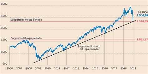 Ftse Mib Storico Ppgbbe Intranet Biologia Ufrj Br