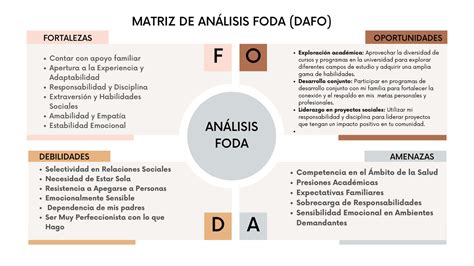 Fortalezas Oportunidades Debilidades Y Amenazas